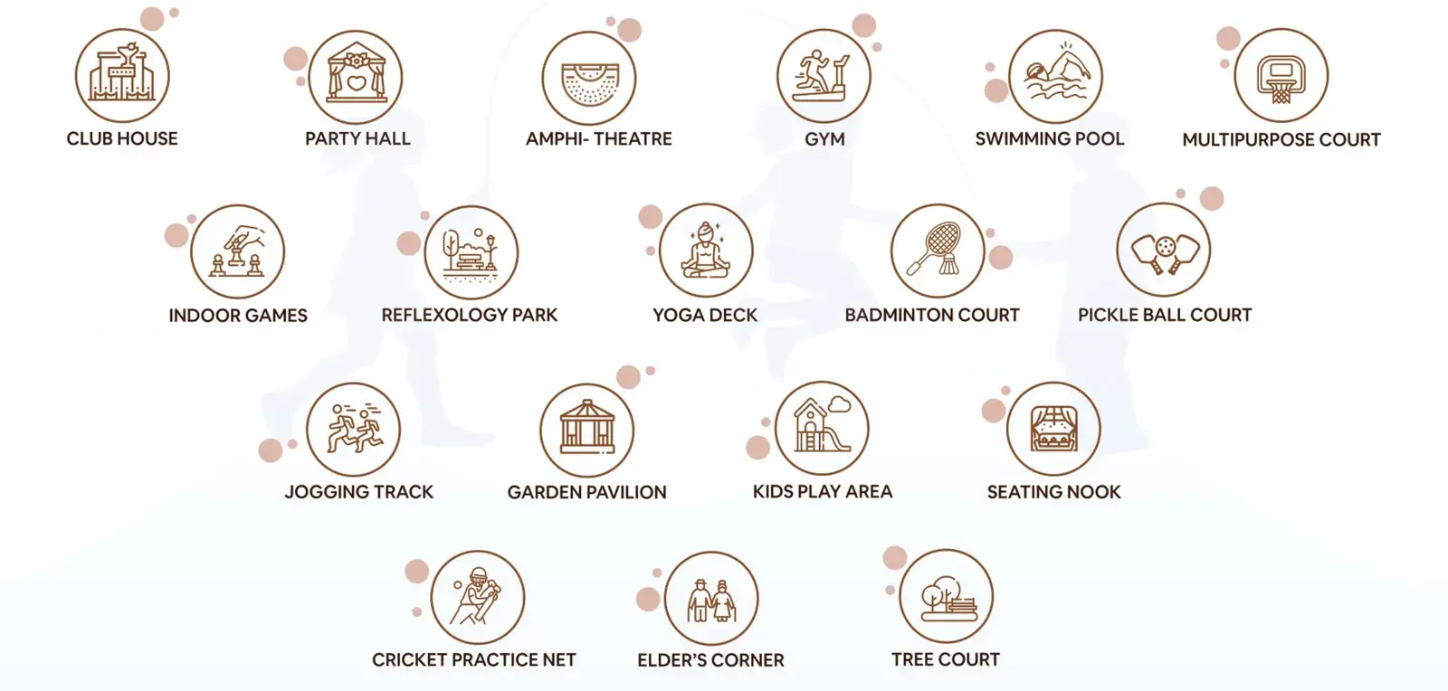 Konig Pearl County Amenities - Swimming Pool, Clubhouse, Gym, Badminton Court, Tennis Court, Cricket Pitch, Jogging Track, Kids Play Area, Amphitheatre, Yoga Arena, and more